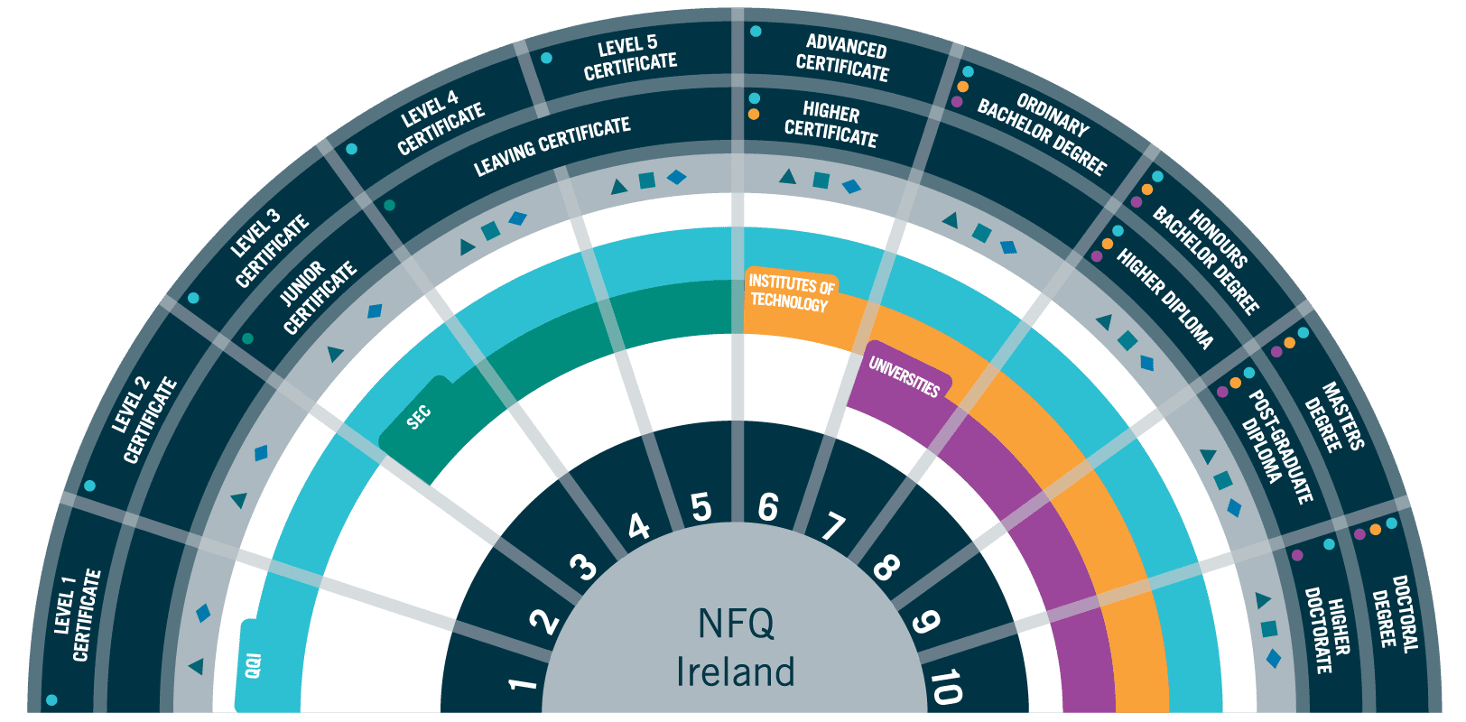 apprenticeships-learning-and-skills