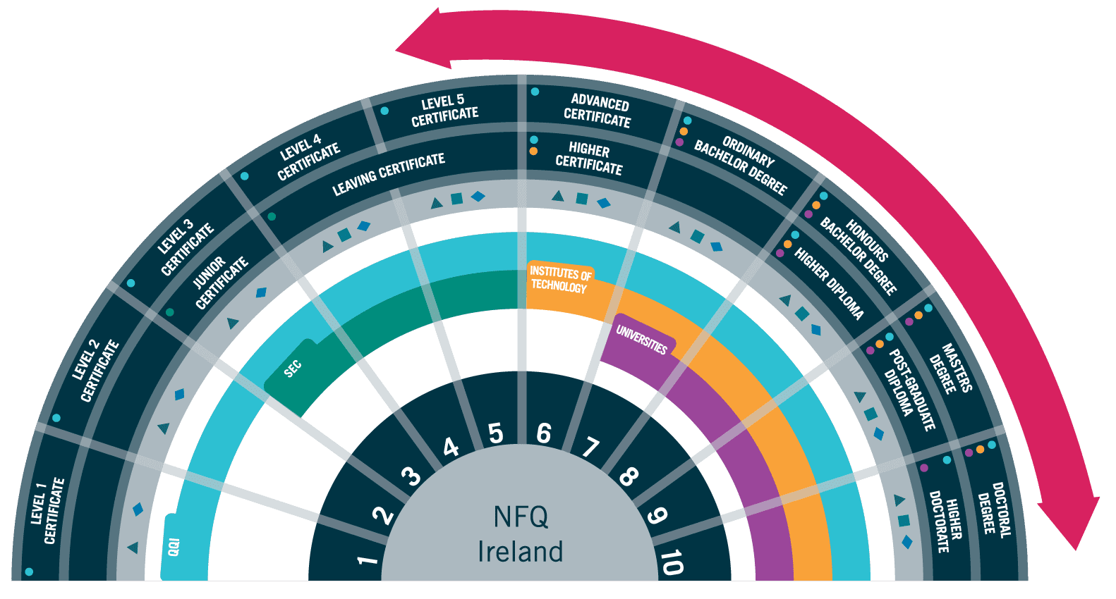 graphic design apprenticeships